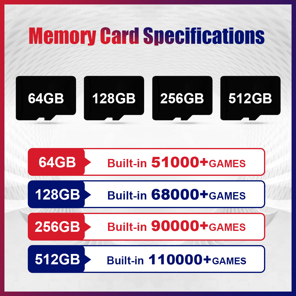 Hyper Base Series S905X3 Game/TF Card