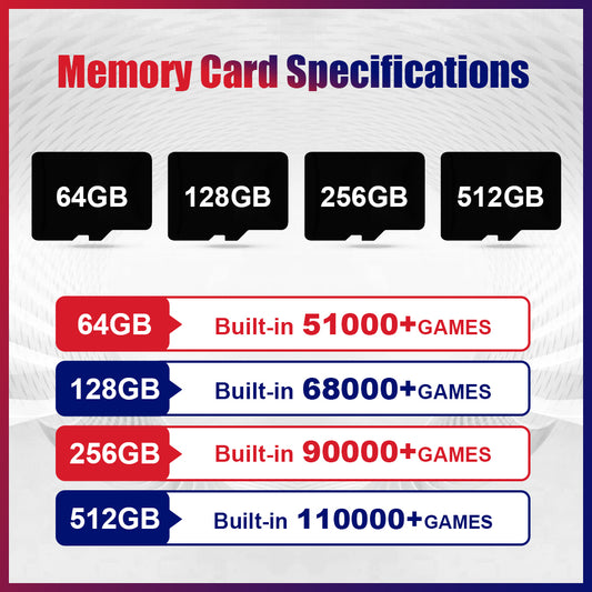 Hyper Base Series S905X3 Game/TF Card
