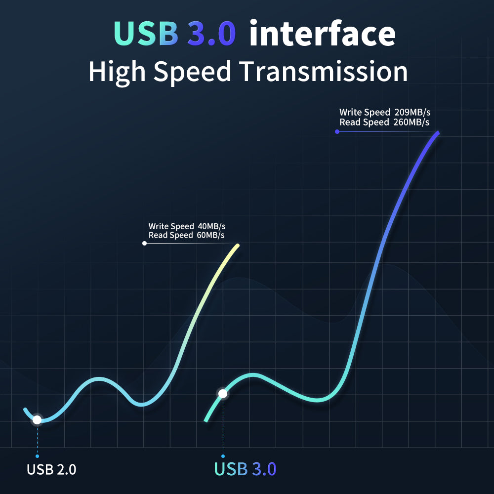 Hyper Base Mini 128GB,Suitable for X86 Systems and Steam Deck