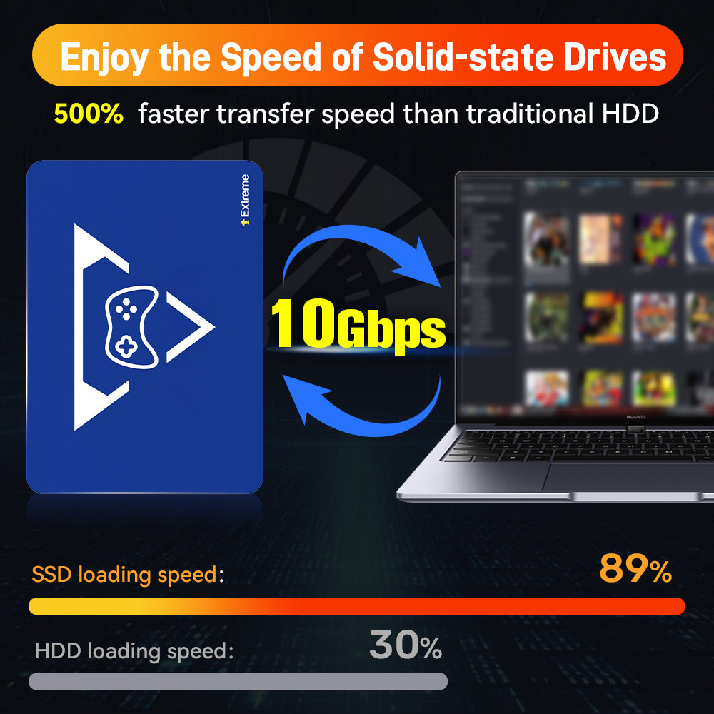 Play Zone 2T Retro Gaming SSD