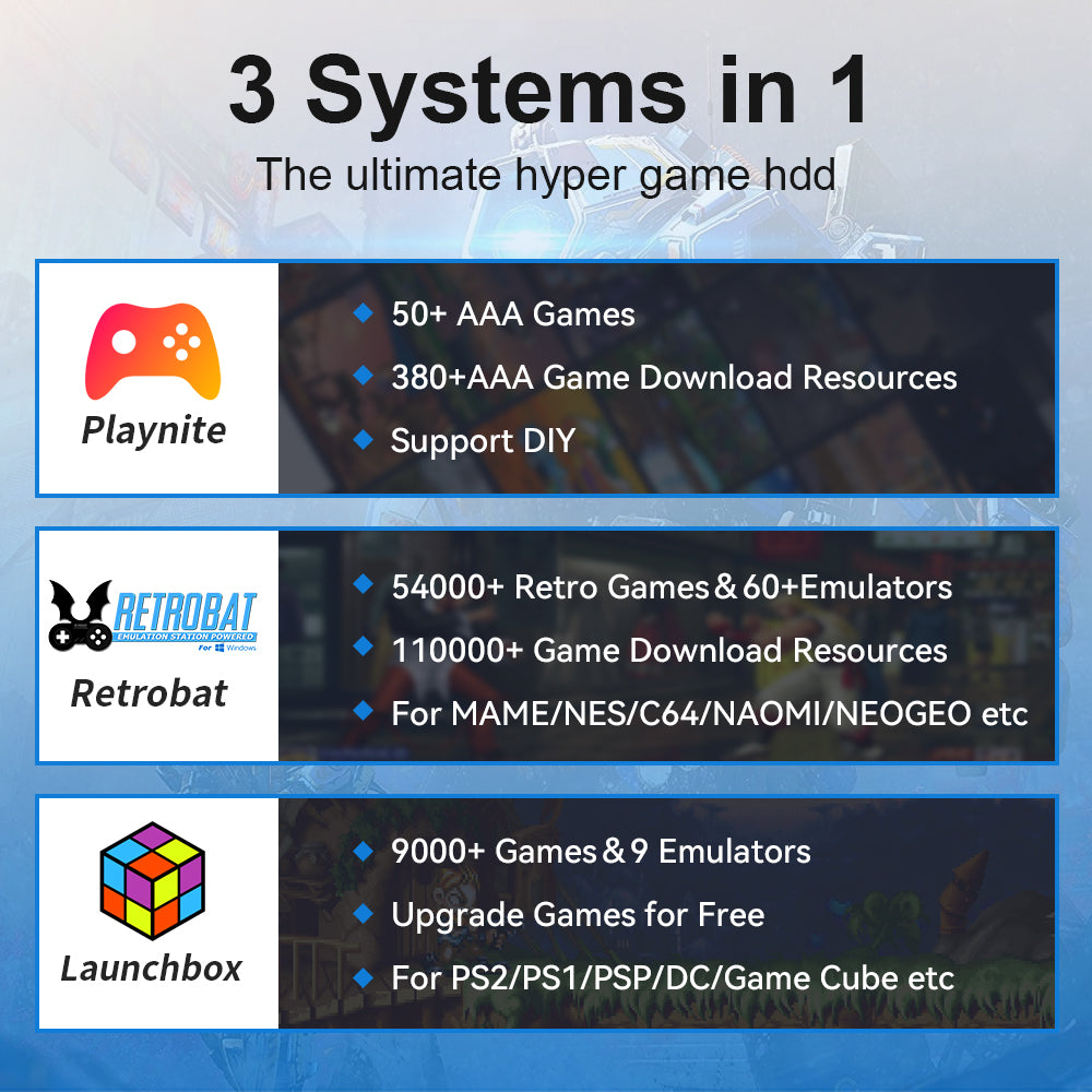 Playnite System 380 + AAA Game Download Resources for PS5/PS4/PS3